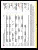 Istruzioni per la Costruzione - LEGO - 7690 - MB-01 Eagle Command Base: Page 74